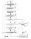 Fig. 07 - DEVICE NAMING IN AN INTERNET OF THINGS