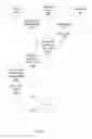 Fig. 07 - Network node, device and methods for providing an authentication module