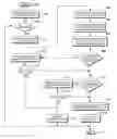 Fig. 01 - Configuration management for virtual machine environment