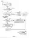 Fig. 09 - Dynamic extensible application server management