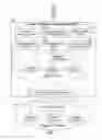 Fig. 08 - System, apparatus and method for auto-optimization of access control policy and key management in a network authoring tool