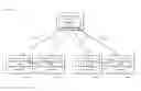 Fig. 01 - System Security Using Multi-user Control