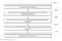 Fig. 01 - System account access manager