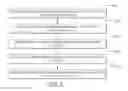 Fig. 03 - System account access manager