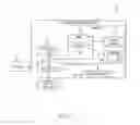 Fig. 04 - System account access manager