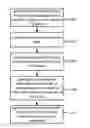 Fig. 01 - Domain classification using domain co-occurrence information