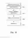 Fig. 26 - Network intrusion data item clustering and analysis