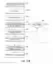 Fig. 37 - Network intrusion data item clustering and analysis