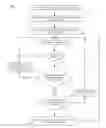 Fig. 01 - System, apparatus and method for security interoperability path analysis in an internet of things (IOT) network