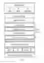 Fig. 14 - System, Apparatus And Method For Access Control List Processing In A Constrained Environment