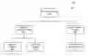 Fig. 01 - Data socket descriptor based policies for application and data behavior and security