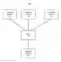 Fig. 01 - Method and device for negotiating media capability