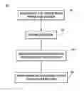 Fig. 01 - Single proxies in secure communication using service function chaining