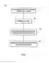Fig. 06 - Single proxies in secure communication using service function chaining