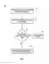 Fig. 07 - Single proxies in secure communication using service function chaining