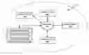 Fig. 01 - Suppressing stream functionality to expedite preferred data