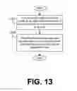 Fig. 14 - Data locker synchronization