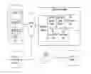 Fig. 01 - MESSAGE SYNCHRONIZATION IN NETWORKED DATA COMMUNICATIONS SERVICES CALLABLE BY APPLICATIONS