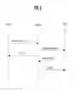 Fig. 06 - MESSAGE SYNCHRONIZATION IN NETWORKED DATA COMMUNICATIONS SERVICES CALLABLE BY APPLICATIONS