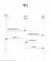 Fig. 07 - MESSAGE SYNCHRONIZATION IN NETWORKED DATA COMMUNICATIONS SERVICES CALLABLE BY APPLICATIONS