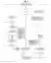 Fig. 09 - MESSAGE SYNCHRONIZATION IN NETWORKED DATA COMMUNICATIONS SERVICES CALLABLE BY APPLICATIONS