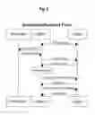Fig. 10 - MESSAGE SYNCHRONIZATION IN NETWORKED DATA COMMUNICATIONS SERVICES CALLABLE BY APPLICATIONS