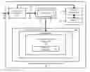 Fig. 01 - Utilization of computing services