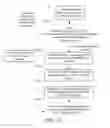 Fig. 07 - Method and apparatus for sending a push content