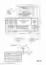 Fig. 03 - Business networking information feed alerts