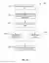 Fig. 13 - Business networking information feed alerts