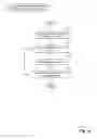 Fig. 19 - Business networking information feed alerts