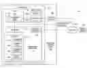 Fig. 01 - Systems and methods for enabling virtual keyboard-video-mouse for external graphics controllers