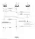 Fig. 02 - Scheme for sharing user profile information in mobile communication system