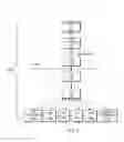 Fig. 08 - Orchestrating resources in a multilayer computing environment by sending an orchestration message between layers