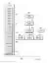 Fig. 11 - Orchestrating resources in a multilayer computing environment by sending an orchestration message between layers