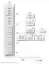 Fig. 15 - Orchestrating resources in a multilayer computing environment by sending an orchestration message between layers
