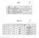 Fig. 07 - Contact management system and contact management method