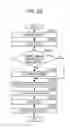 Fig. 16 - Contact management system and contact management method