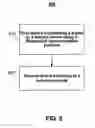 Fig. 07 - Automatic power-off of wireless communication device from linked device