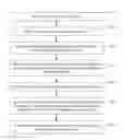 Fig. 01 - Voice quality evaluation method, apparatus, and system