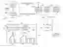 Fig. 01 - Billing engine and method of use