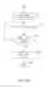Fig. 12 - Billing engine and method of use