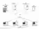 Fig. 01 - SYSTEM AND METHOD FOR ANALYZING AND ROUTING DOCUMENTS