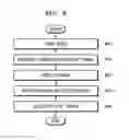 Fig. 06 - Electronic apparatus and method of extracting still images