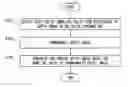 Fig. 01 - Method for encoding and reconstructing depth image using color image information