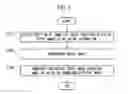 Fig. 02 - Method for encoding and reconstructing depth image using color image information