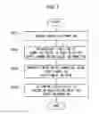 Fig. 04 - Method for encoding and reconstructing depth image using color image information