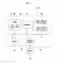 Fig. 08 - Method for encoding and reconstructing depth image using color image information