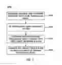 Fig. 10 - Interactive content control apparatus and method