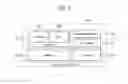 Fig. 07 - Method and system for random accessible image compression with adaptive quantization